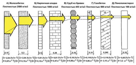 Что такое термическое упрочнение арматуры