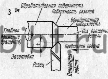 Что такое толщина снимаемого слоя металла?