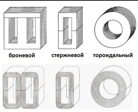 Что такое тороидальный сердечник?