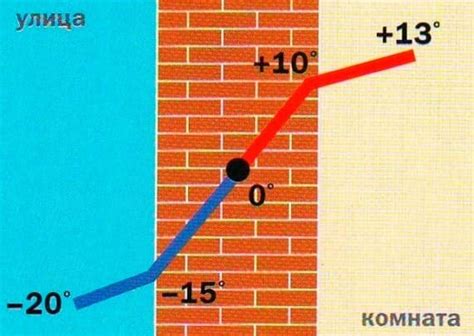 Что такое точка росы и почему она важна?