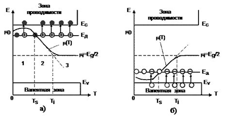 Что такое уровень ферми?