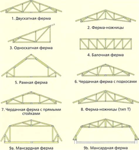 Что такое ферма строительной конструкции?