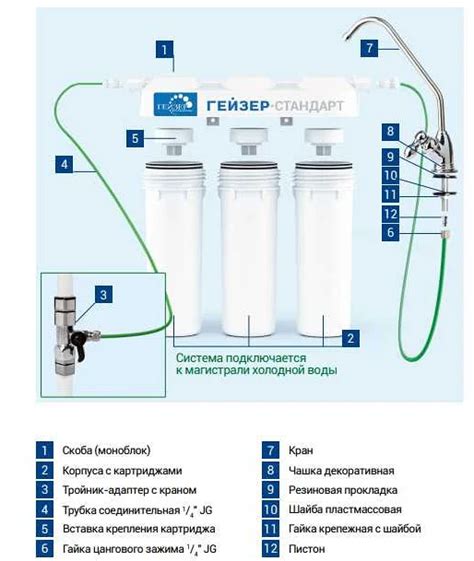 Что такое фильтры гейзер от металла