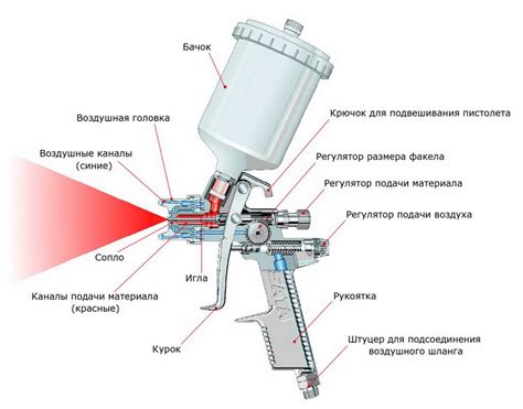 Что такое химическая окраска?