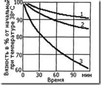 Что такое химическая стойкость металла?