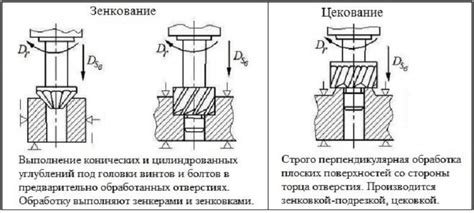 Что такое цековка металла?