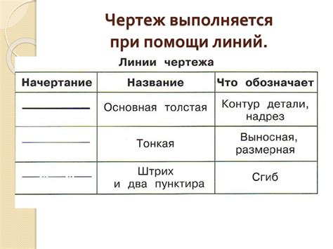 Что такое чертеж и как его читать