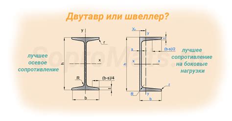 Что такое швеллер и зачем нужно рассчитывать его площадь сечения