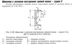 Что такое швеллер 16п