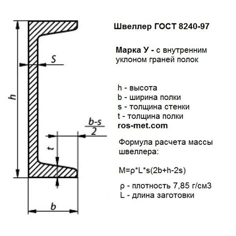 Что такое швеллер 400 и каков его вес на 1 метр?