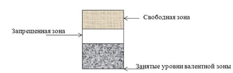 Что такое энергетические зоны?