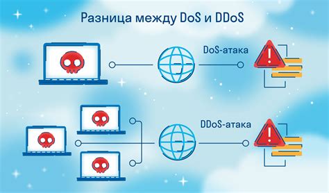 Что такое DDoS-атака