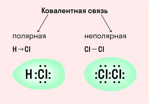 Что такое Hcl