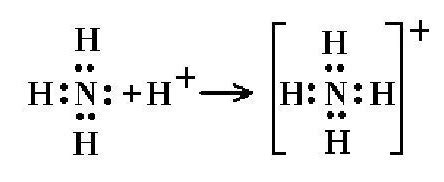 Что такое NH3 и его свойства?