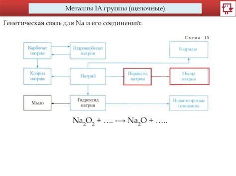 Что такое Na2O и каково его составление?