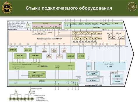 Шаги восстановления настроек телефонной станции и коммутации