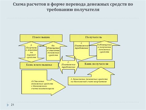 Шаги для перевода денежных средств: