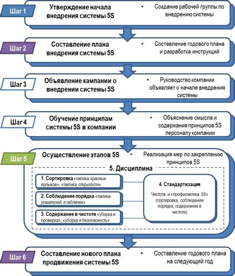 Шаги для самобана