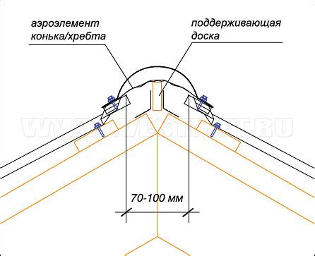 Шаги монтажа тройника конька для металлочерепицы