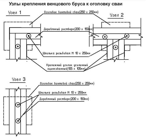 Шаги монтажа швеллера на болтах