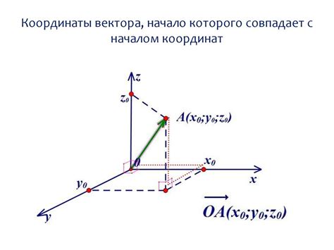 Шаги по активации координат: