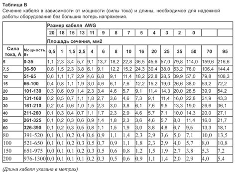 Шаги по отсоединению проводов и трубок от мотора