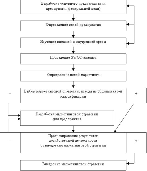 Шаги по получению команды