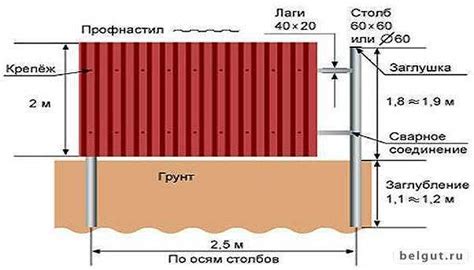 Шаги по правильной установке заборных саморезов на металл