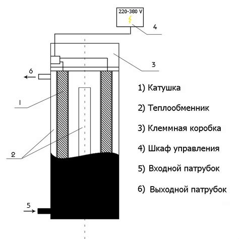 Шаги по созданию индукционного нагревателя