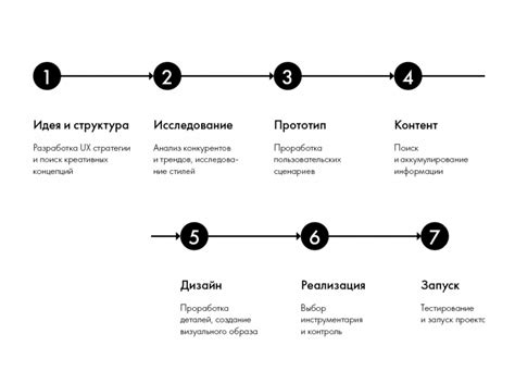 Шаги по созданию точки возрождения