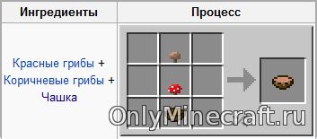 Шаги приготовления грибного супа в майнкрафте