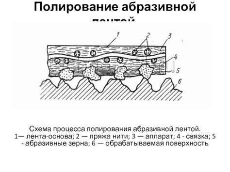 Шаги процесса полирования металла с помощью дисков