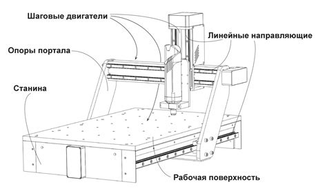 Шаги сборки и настройки станка