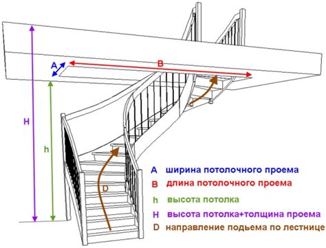 Шаги установки металл профиля