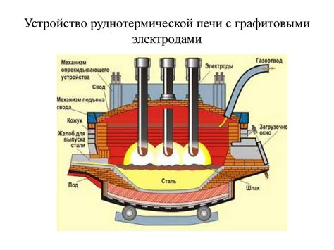 Шаг первый: разрушение руды и извлечение металлов