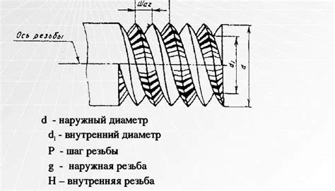 Шаг резьбы: что нужно знать?