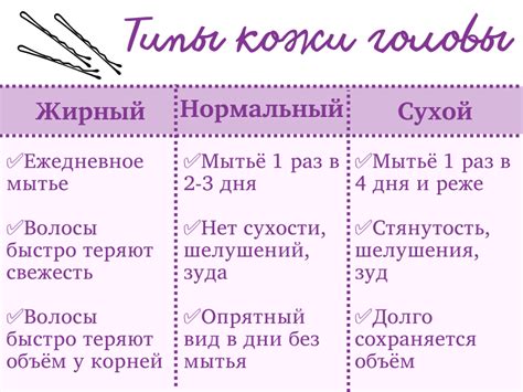 Шаг 1: Выбор типа головы