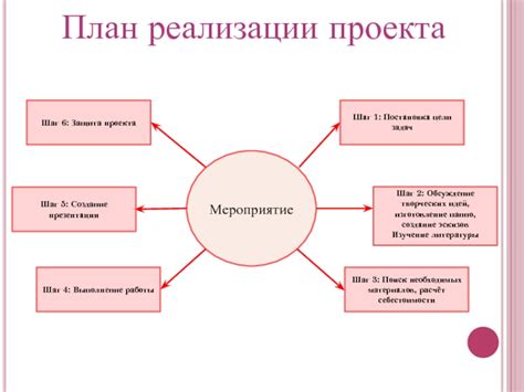 Шаг 1: Изучение необходимых материалов