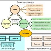 Шаг 1: Изучение требований и возможностей