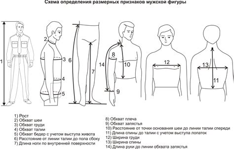 Шаг 1: Определение длины и ширины плаща