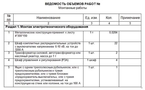 Шаг 1: Определение необходимого объема материалов и работ