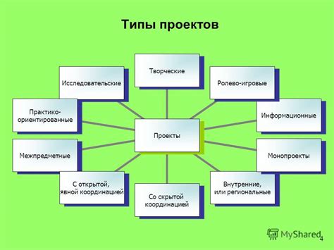 Шаг 1: Определите тип проекта