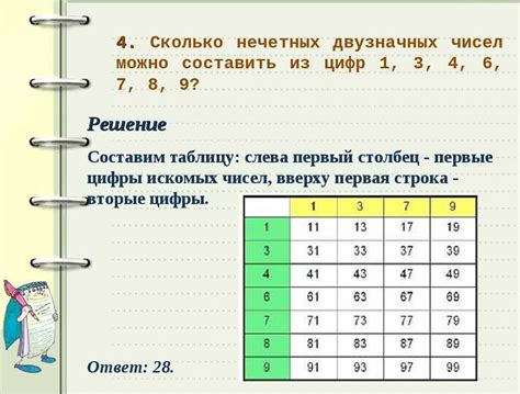 Шаг 1: Организация структуры кода