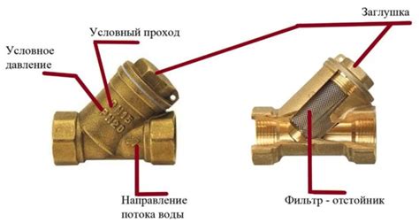 Шаг 1: Отключение воды