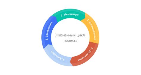 Шаг 1: Планирование и подготовка