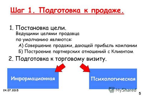 Шаг 1: Подготовка к продаже