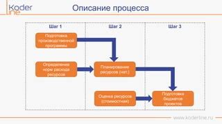 Шаг 1: Подготовка необходимых ресурсов