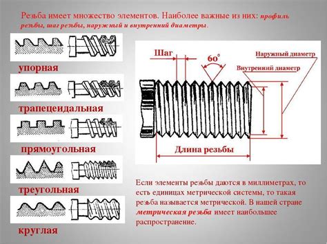 Шаг 1: Правильное обозначение деталей