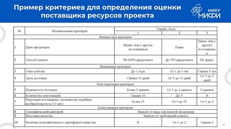 Шаг 1: Приобретение необходимых ресурсов