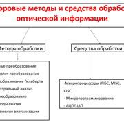 Шаг 1: Проверка доступных методов